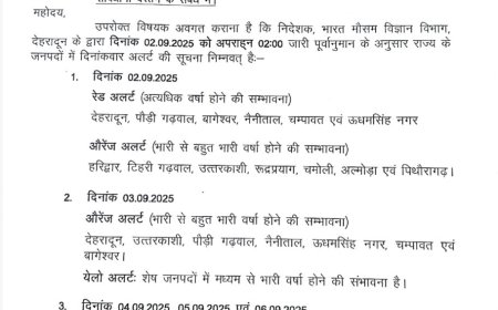 देहरादून: कल इन जिलों में ऑरेंज अलर्ट, अन्य जिलों में येलो अलर्ट जारी