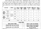उत्तराखंड में नर्सिंग अधिकारी के 103 बैकलॉग पदों पर भर्ती विज्ञप्ति जारी