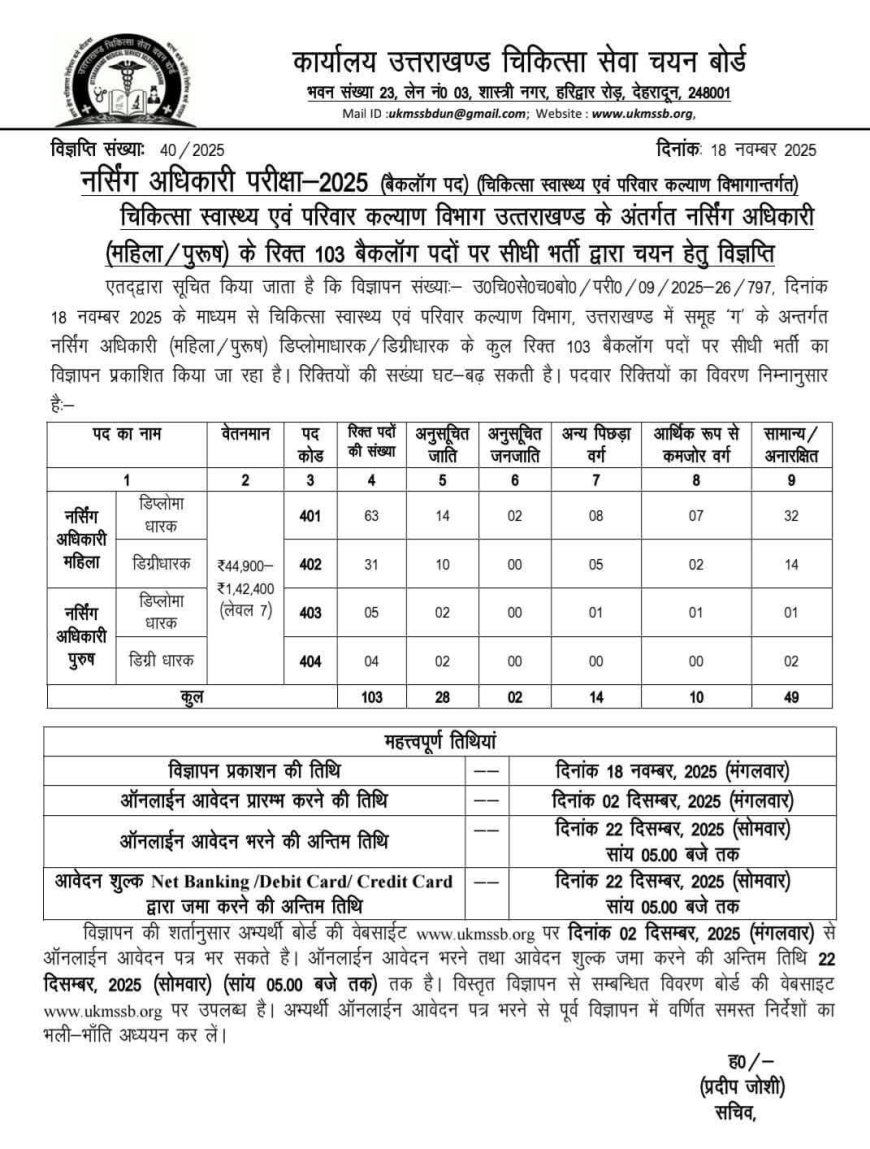 उत्तराखंड में नर्सिंग अधिकारी के 103 बैकलॉग पदों पर भर्ती विज्ञप्ति जारी