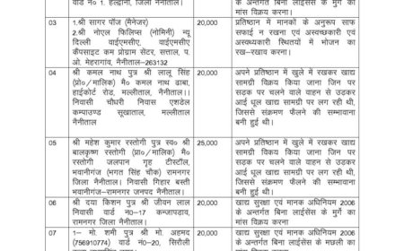 नैनीताल : ADM ने 11 लोगों पर लगाया दो लाख 35 हजार का जुर्माना