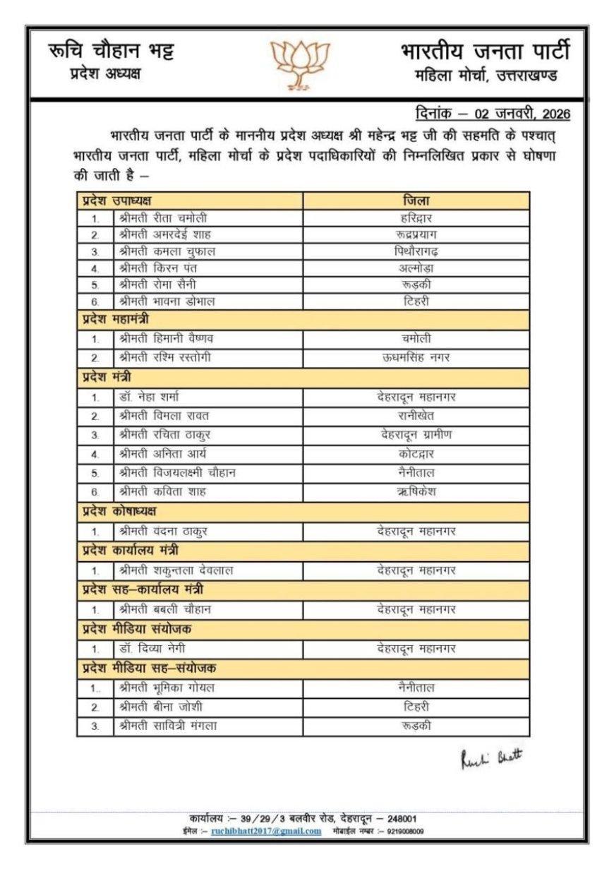 देहरादून:(बड़ी खबर) भाजपा महिला मोर्चा का गठन राज्य की 39 महिलाओं को मिली जिम्मेदारी