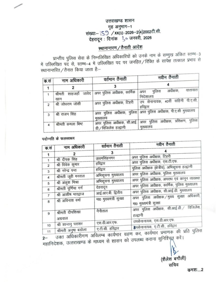 देहरादून :(बड़ी खबर) आज हुए बंपर तबादले