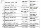 उत्तराखंड : यहां एसएसपी ने कर डाले पुलिस कर्मियों के बम्पर तबादले