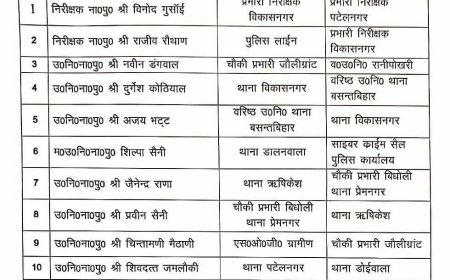उत्तराखंड : यहां एसएसपी ने कर डाले पुलिस कर्मियों के बम्पर तबादले