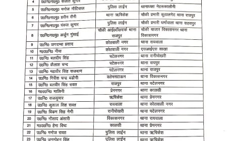 देहरादून पुलिस महकमे में बड़ा फेरबदल, एसएसपी प्रमेन्द्र डोबाल ने किए कई अधिकारी ट्रांसफर