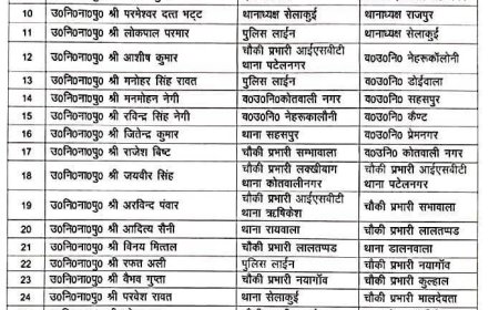 उत्तराखंड: एसएसपी देहरादून के बड़े तबादला अभियान में 54 पुलिस अधिकारियों का हुआ स्थानांतरण