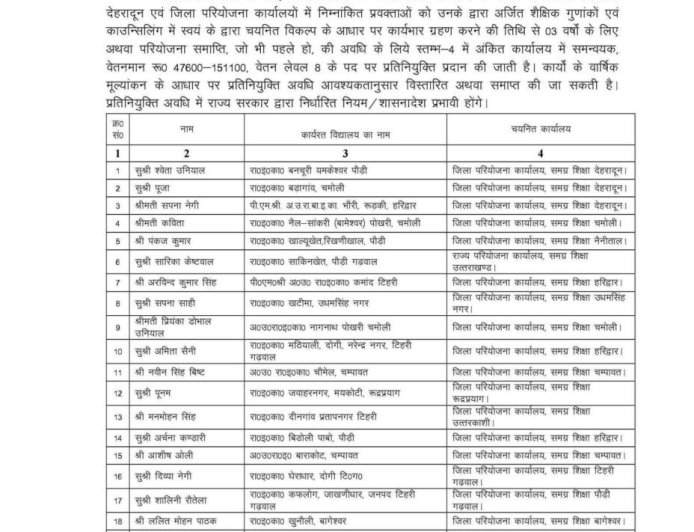 देहरादून: शिक्षा विभाग ने 25 शिक्षकों को दी नई प्रतिनियुक्ति