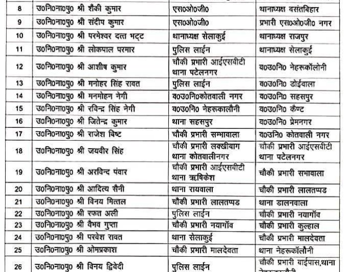 उत्तराखंड: एसएसपी देहरादून के बड़े तबादला अभियान में 54 पुलिस अधिकारियों का हुआ स्थानांतरण