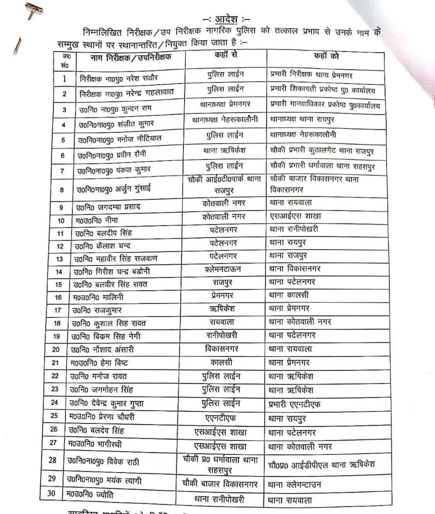देहरादून पुलिस महकमे में बड़ा फेरबदल, एसएसपी प्रमेन्द्र डोबाल ने किए कई अधिकारी ट्रांसफर