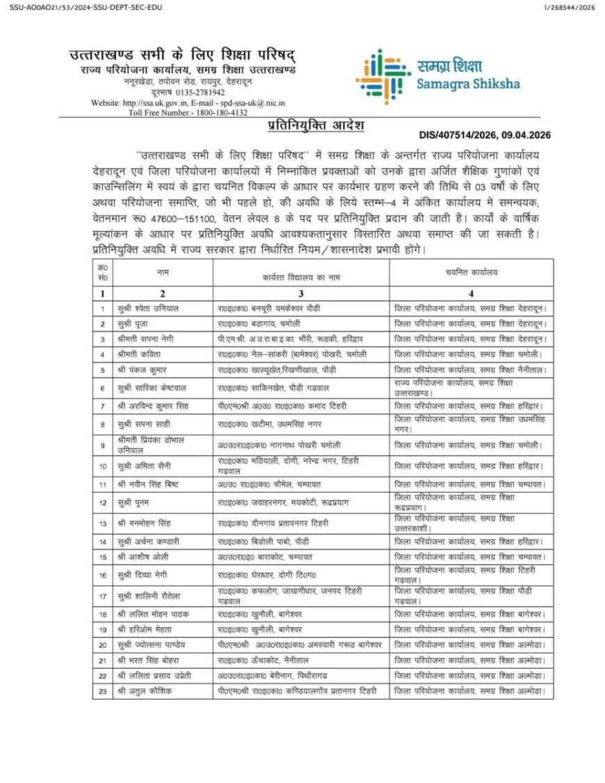 देहरादून: शिक्षा विभाग ने 25 शिक्षकों को दी नई प्रतिनियुक्ति