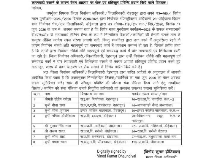 देहरादून में SIR परियोजना में लापरवाही: दो अधिकारियों पर कार्रवाई