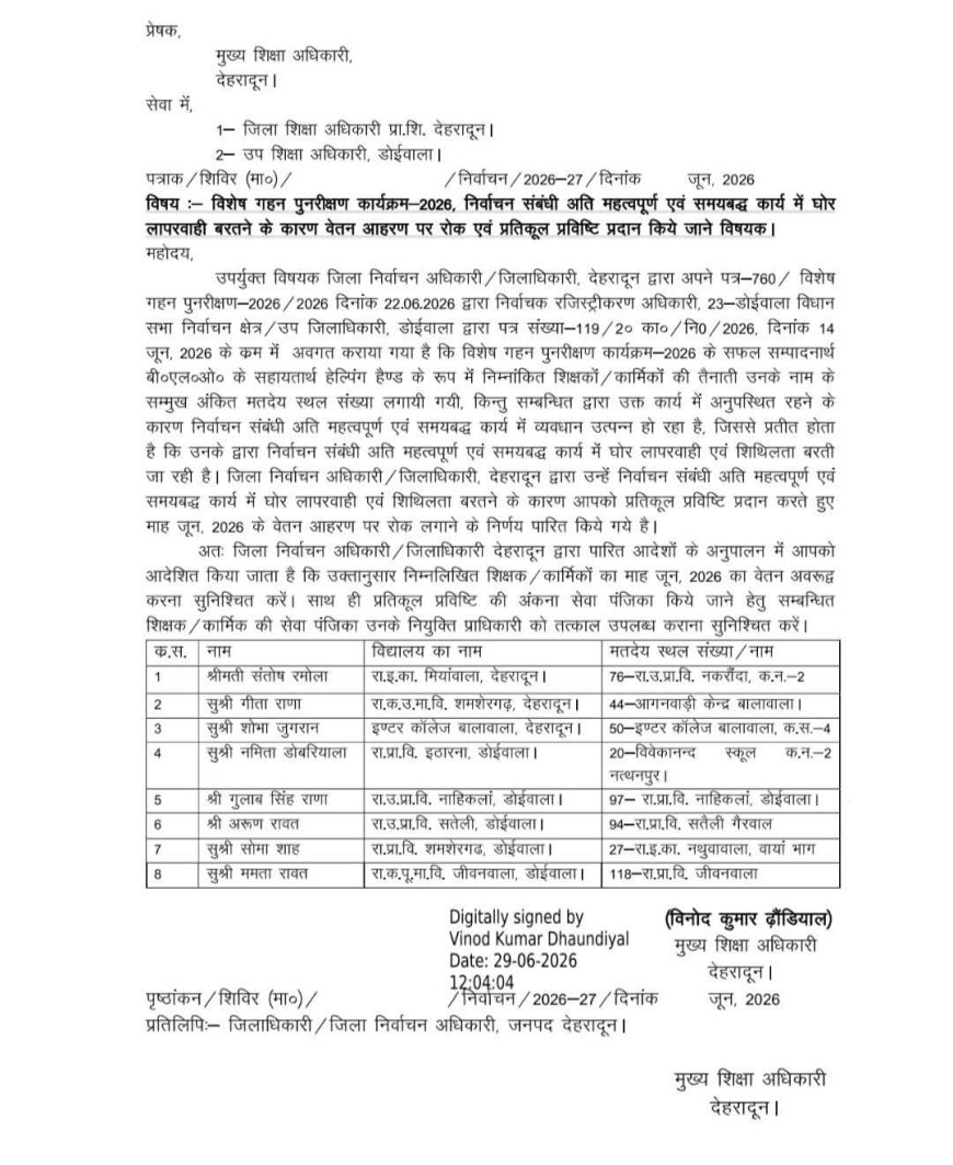 देहरादून में SIR परियोजना में लापरवाही: दो अधिकारियों पर कार्रवाई